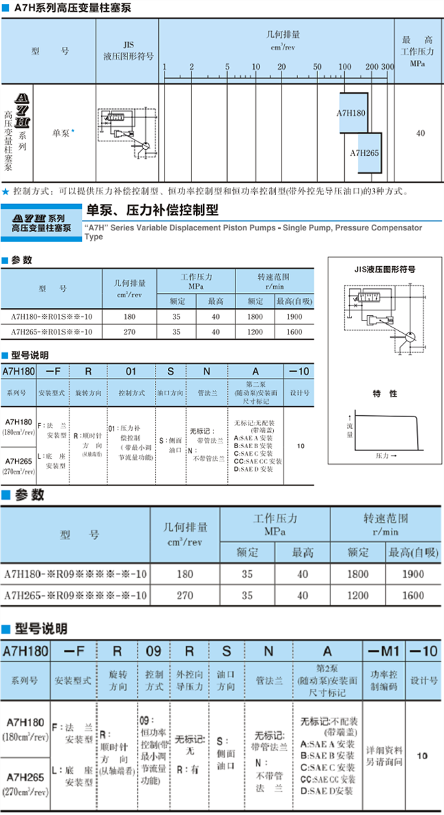 <a href='http://www.fx062.com' target='_blank'><u>油研柱塞泵</u></a>A7H系列