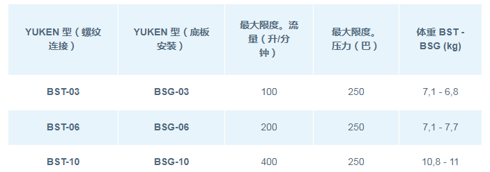 DSG系列<a href='http://www.fx062.com' target='_blank'><u>油研電磁閥</u></a>