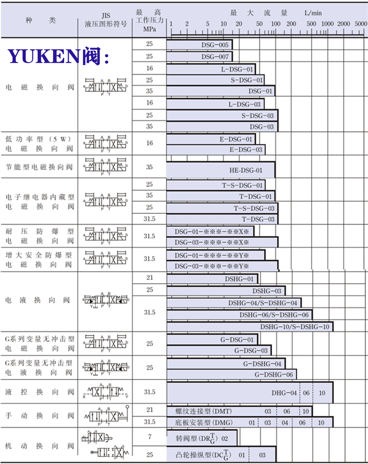 yuken電磁閥-<a href='http://www.fx062.com' target='_blank'><u>油研電磁閥</u></a>系列
