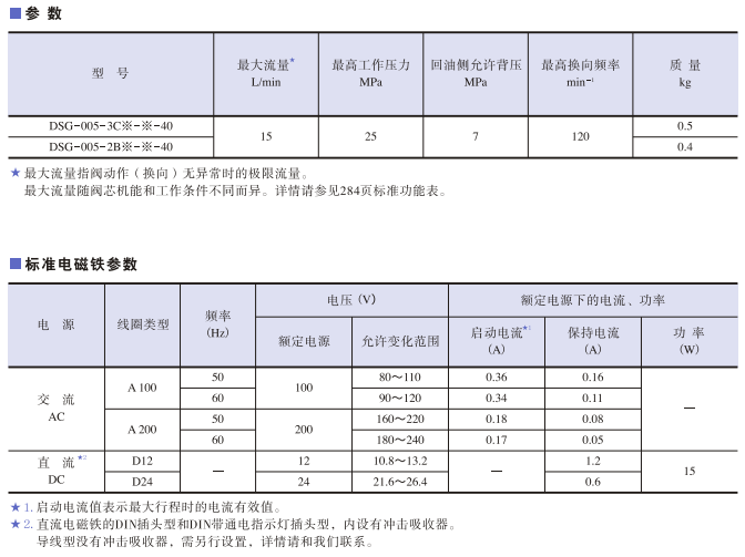 DSG-005系列<a href='http://www.fx062.com' target='_blank'><u>油研電磁換向閥</u></a>