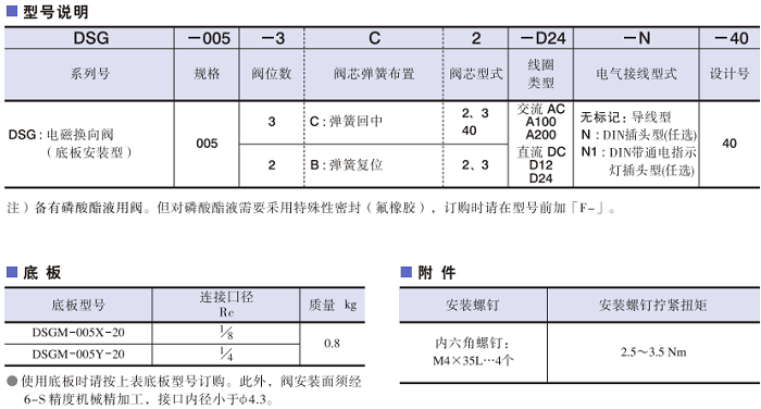 DSG-005系列<a href='http://www.fx062.com' target='_blank'><u>油研電磁換向閥</u></a>型號說明