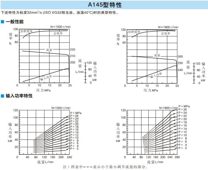 A145型<a href='http://www.fx062.com' target='_blank'><u>油研變量柱塞泵</u></a>