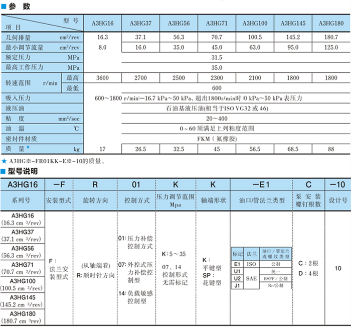 A3HG100-FR14KK-E1D-10<a href='http://www.fx062.com' target='_blank'><u>油研柱塞泵</u></a>