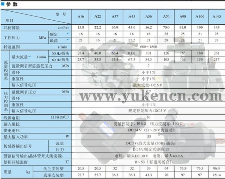 YUKEN<a href='http://www.fx062.com' target='_blank'><u>油研柱塞泵</u></a>