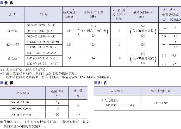 DSG-03系列<a href='http://www.fx062.com' target='_blank'><u>油研電磁換向閥</u></a>參數