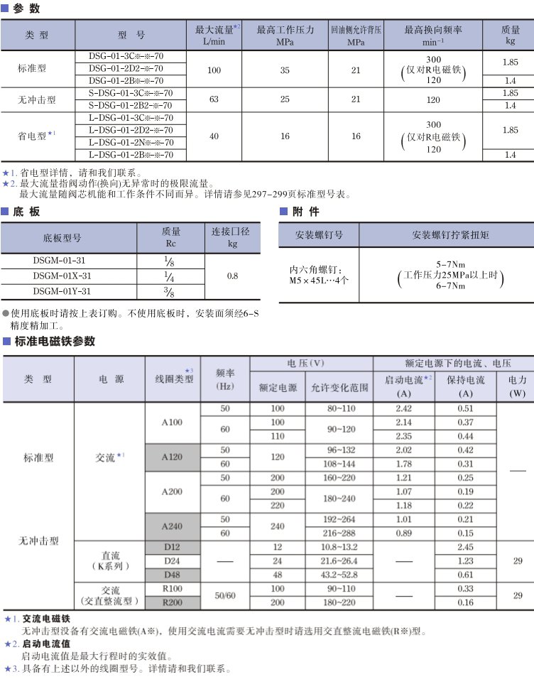 <a href='http://www.fx062.com' target='_blank'><u>油研電磁換向閥</u></a>參數