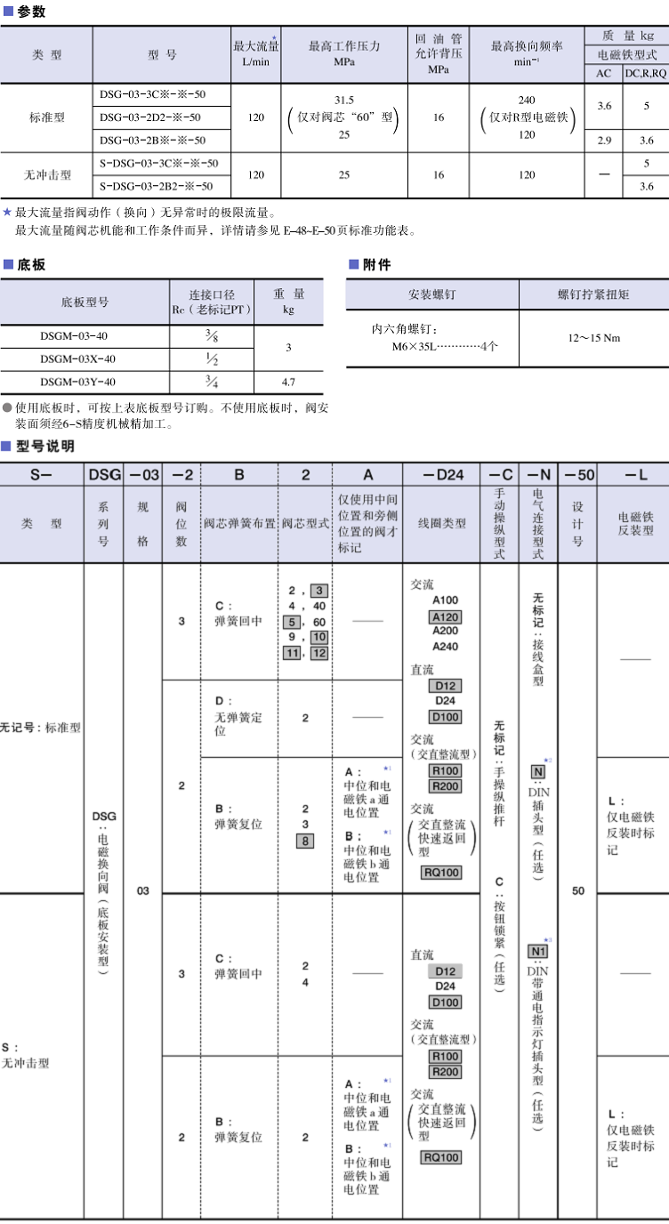 DSG-03系列<a href='http://www.fx062.com' target='_blank'><u>油研電磁換向閥</u></a>參數及型號說明