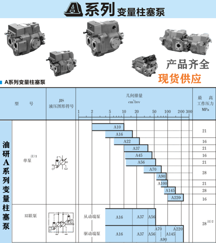 <a href='http://www.fx062.com' target='_blank'><u>油研柱塞泵</u></a>型號大全