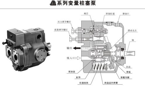 <a href='http://www.fx062.com' target='_blank'><u>油研柱塞泵</u></a>壓力和流量調(diào)整螺釘