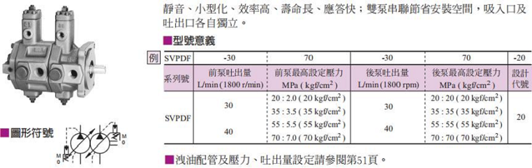 SVPDF雙聯泵型號說明