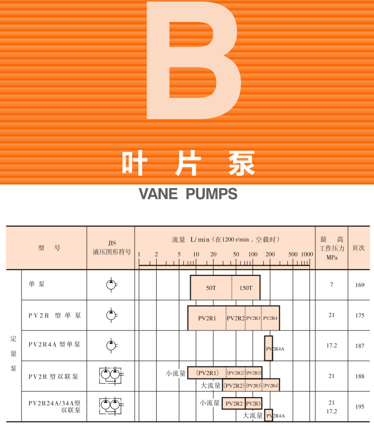 油研<a href='http://www.fx062.com' target='_blank'><u>YUKEN葉片泵</u></a>樣本