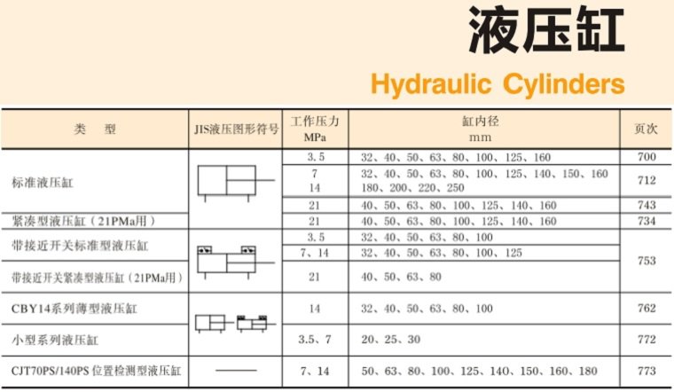 YUKEN<a href='http://www.fx062.com' target='_blank'><u>油研液壓缸</u></a>樣本