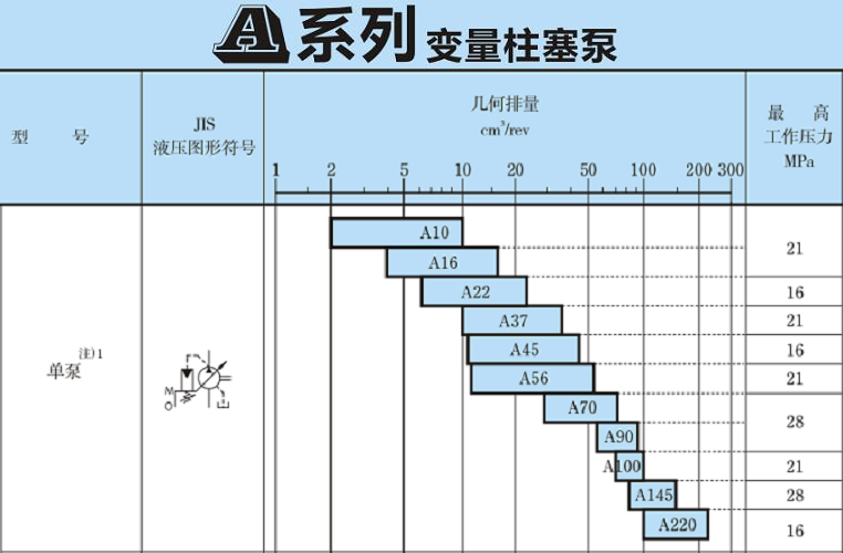 <a href='http://www.fx062.com' target='_blank'><u>油研柱塞泵</u></a>