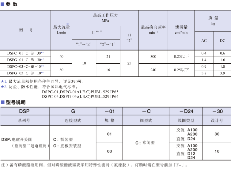 油研電磁開(kāi)關(guān)閥